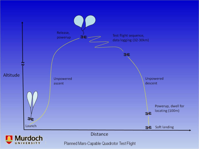 Rotor Drones for Mars – New MSA