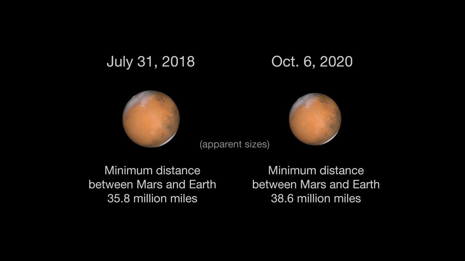 Mars Mars